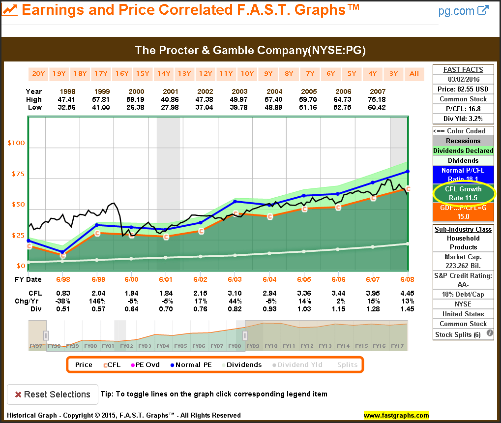 關於股票配息與總收益的那些事… - StockFeel 股感