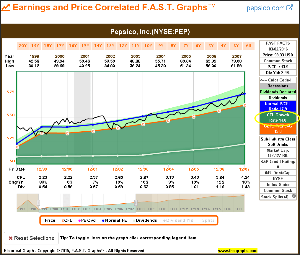 關於股票配息與總收益的那些事… - StockFeel 股感
