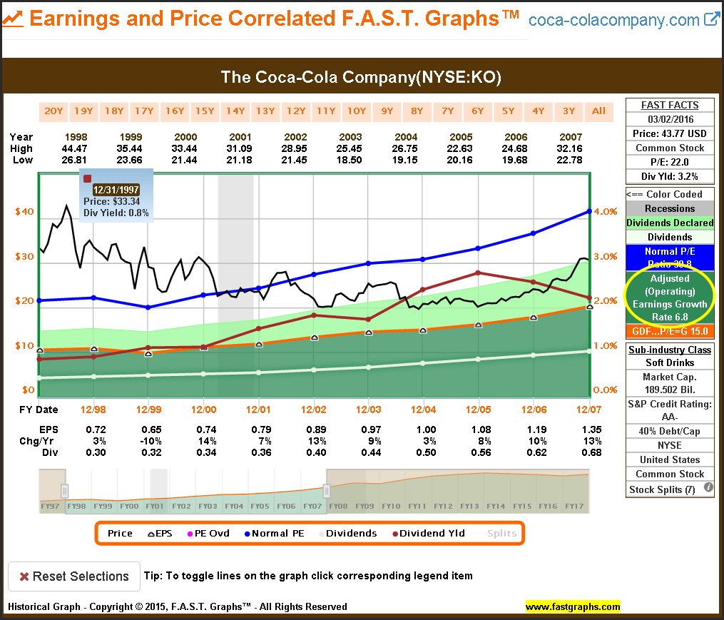 關於股票配息與總收益的那些事… - StockFeel 股感