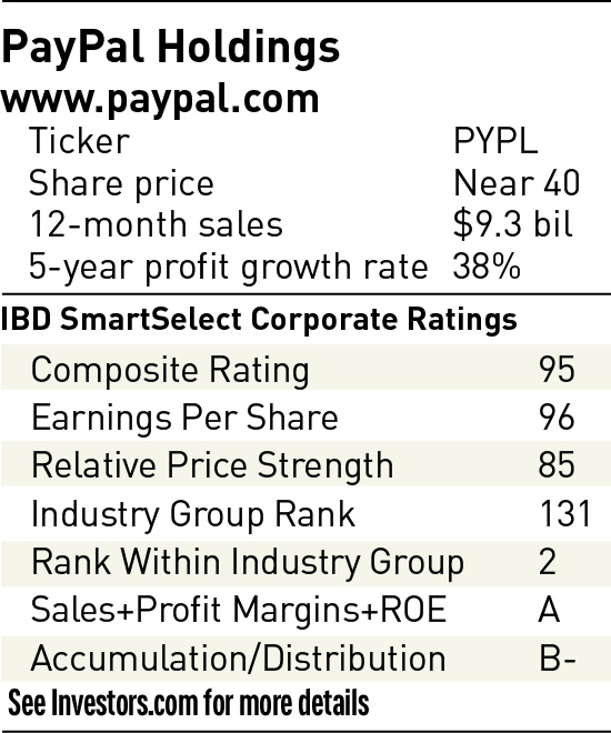 達人分享-財經媒體-PayPal-Holdings