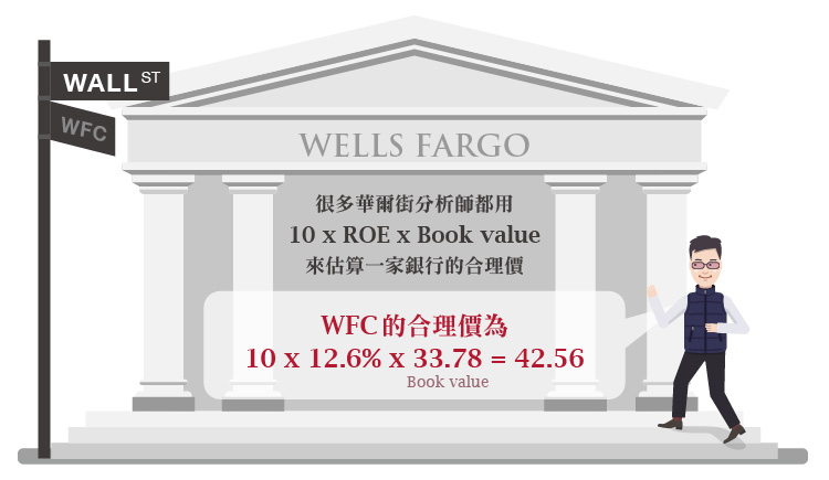 內文-快速了解銀行的資產負債表─以Wells Fargo (WFC)為例-04