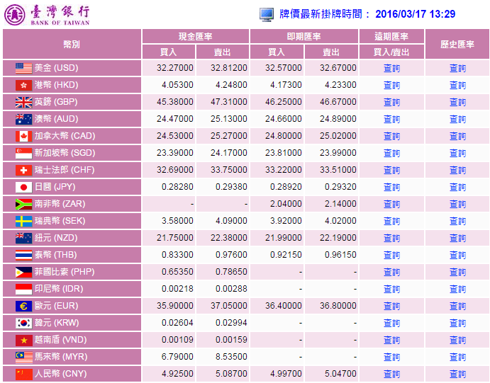 達人分享-財經媒體-台灣銀行牌告匯率