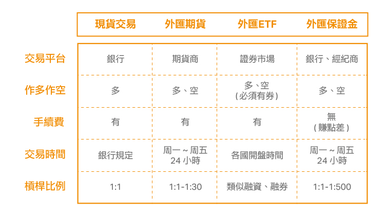 達人分享-財經媒體-外匯是投資的王道─認識外匯商品-01