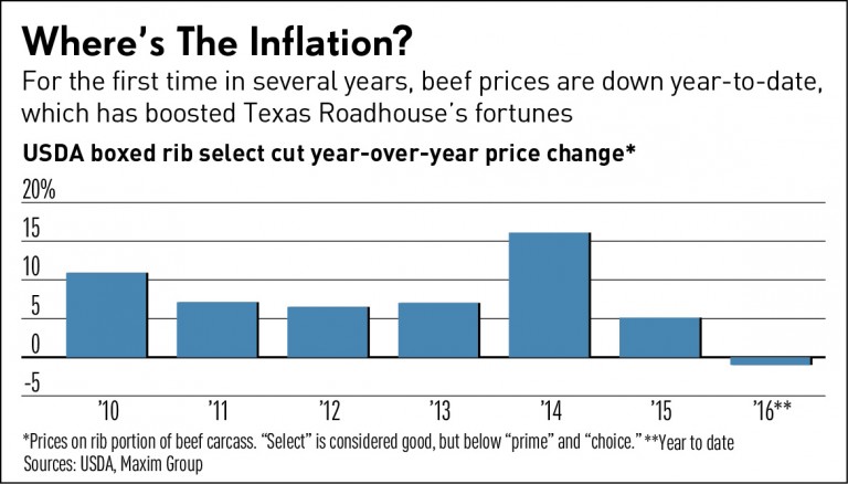 達人分享-財經媒體-Where_is_the_inflation