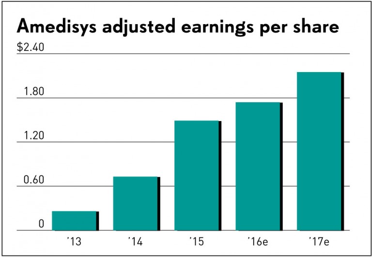 名家分享-財經媒體-amedisy_adjusted_earning_per_share