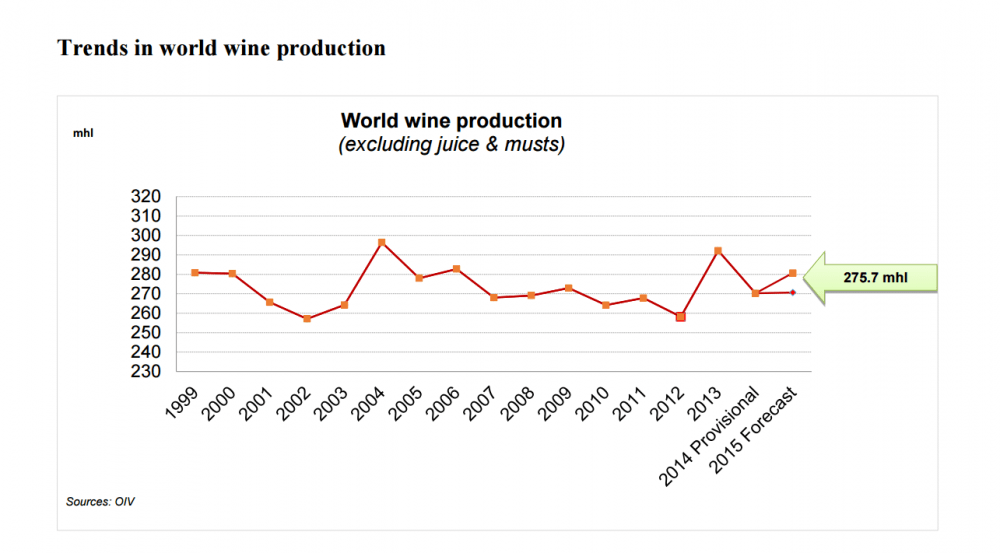 名家分享-財經媒體-全球葡萄酒2015年生產和消費報告-1