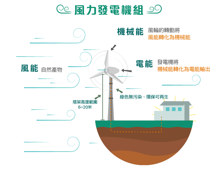 風力發電產業─讓風吹得更“來電”些_內文圖-04