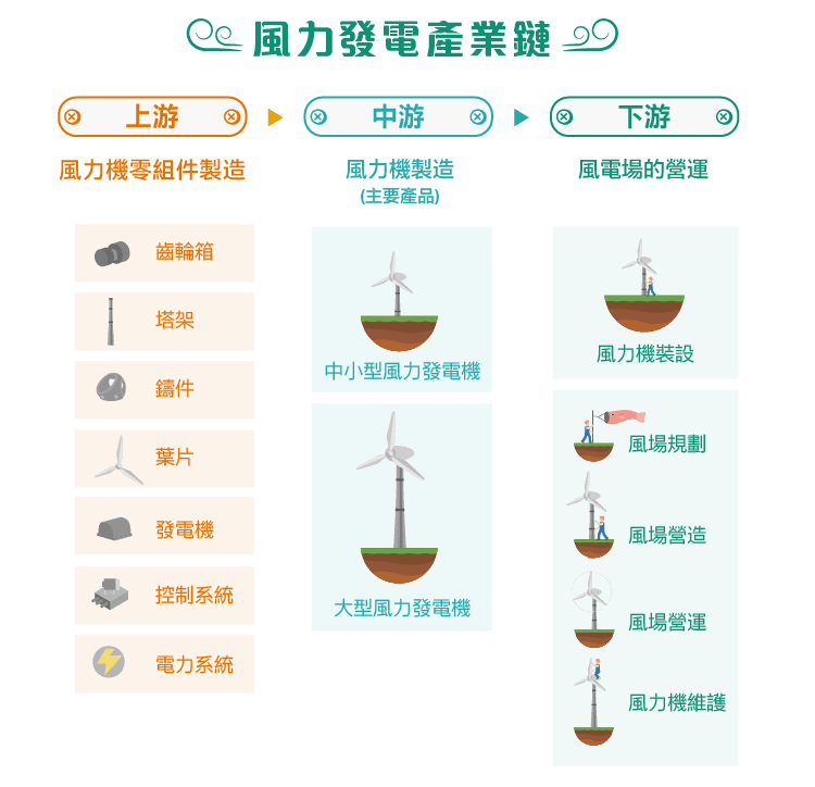 風力發電產業─讓風吹得更“來電”些_內文圖-05