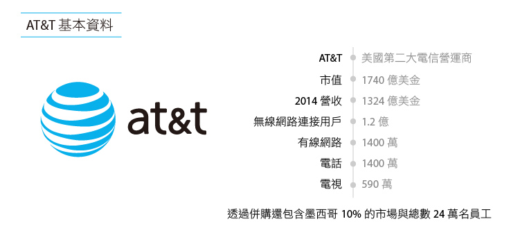 科技股主导美股行情 投资者应警惕债券收益率上升 华尔街日报