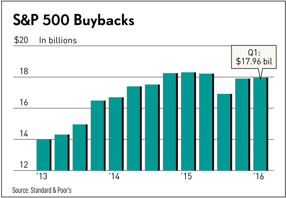 名家分享-財經媒體-S&P_500_buybacks