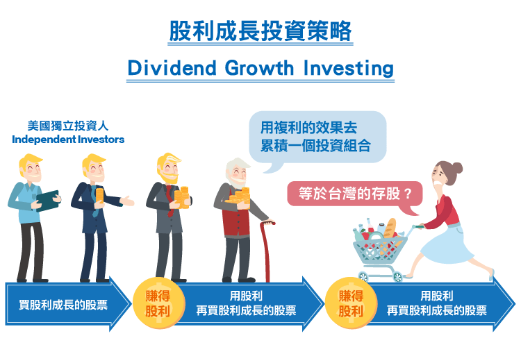 股利成長投資 Dividend Growth Investing (上)-01