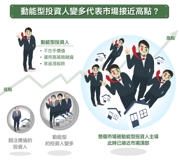 寫在08 年金融海嘯前的先知文教你如何觀察市場即將觸頂 Stockfeel 股感