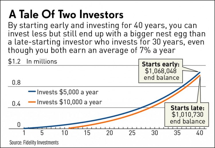 a tale of two investor