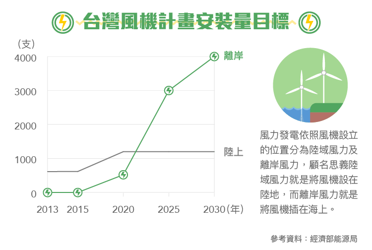 20160907 邁向開發新能源之路 1504東元_工作區域 10