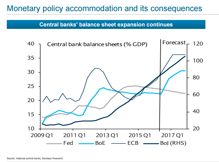 Monetary-policy-accomidation