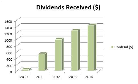 dividend-payout