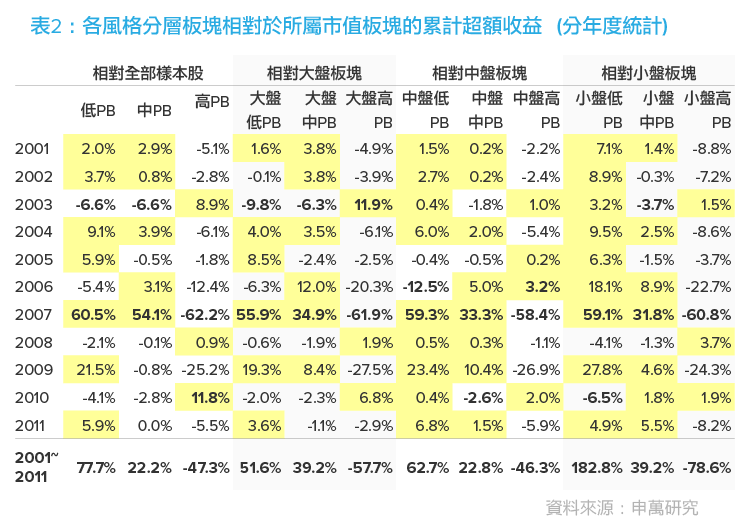 諾貝爾經濟學獎得主教你投資股票-03