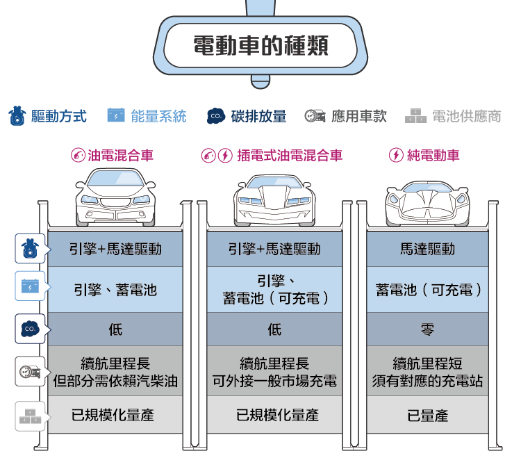 開拓汽車新時代 環保電動車大放異彩_內文圖-01 (1)