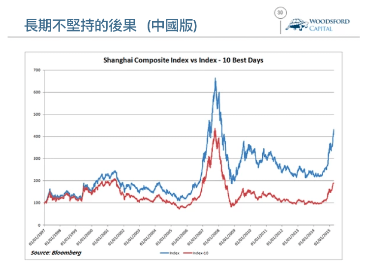 Индекс беста. Shanghai Composite Index.
