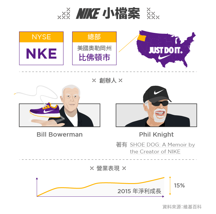 支撐運動產業的巨擎-NIKE-02
