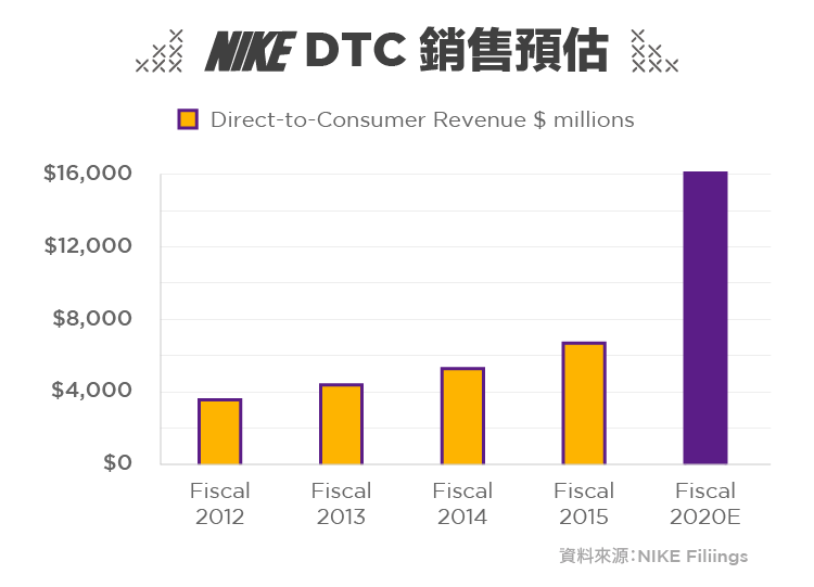 支撐運動產業的巨擎-NIKE-04