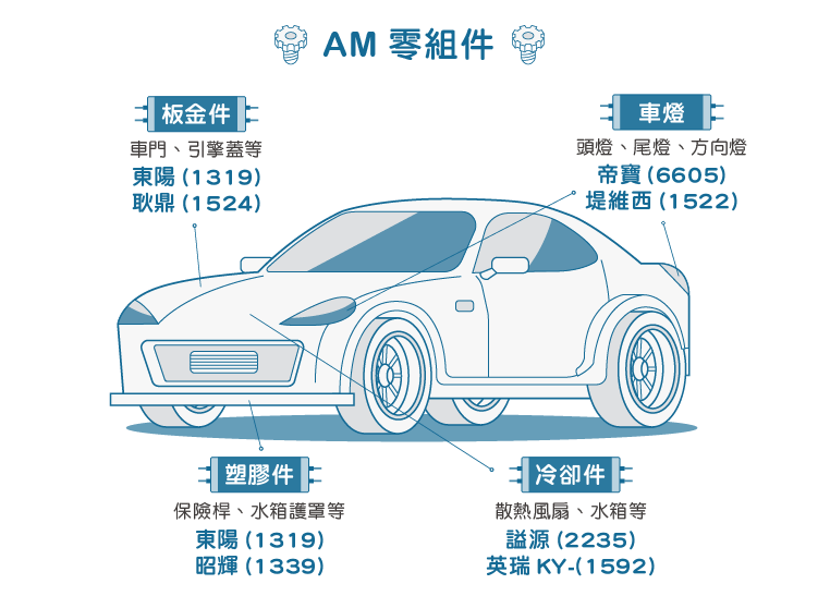 稱霸北美的水箱王者 英瑞 1592 Stockfeel 股感