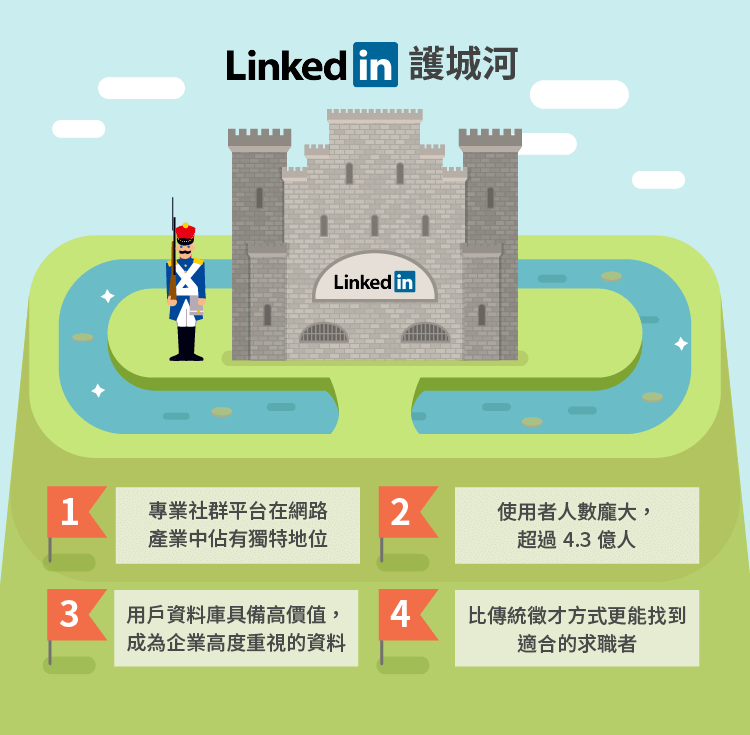 尋找美股護城河 全球最大職業社交網站LinkedIn-01