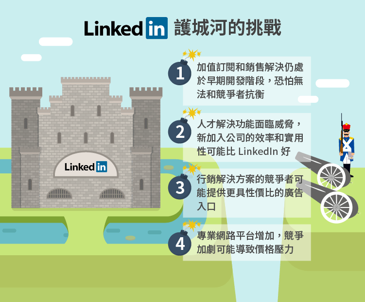 尋找美股護城河 全球最大職業社交網站LinkedIn-05
