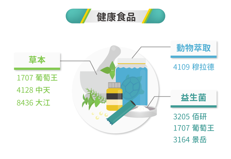 強勢攻入中國保健市場 大江 8436 Stockfeel 股感