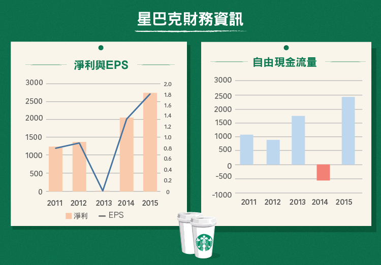咖啡的最佳代言人--星巴克-02