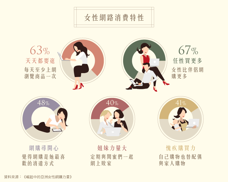 打造高效女性市場行銷漏斗的五大要點