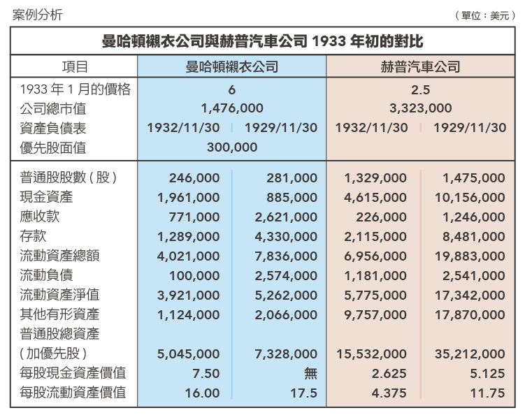 如何投資低於流動資產價值的公司 Stockfeel 股感