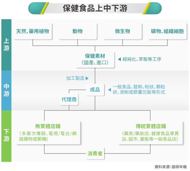 強勢攻入中國保健市場 大江 8436 Stockfeel 股感