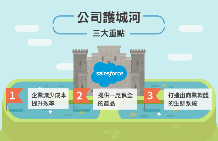 美股護城河)Salesforce-02