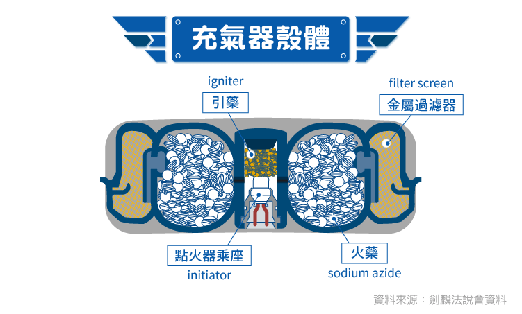 行車安全的最後一道守護者 劍麟 2228 Stockfeel 股感