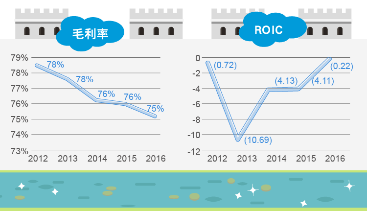 軟體市場的新變革Salesforce-03