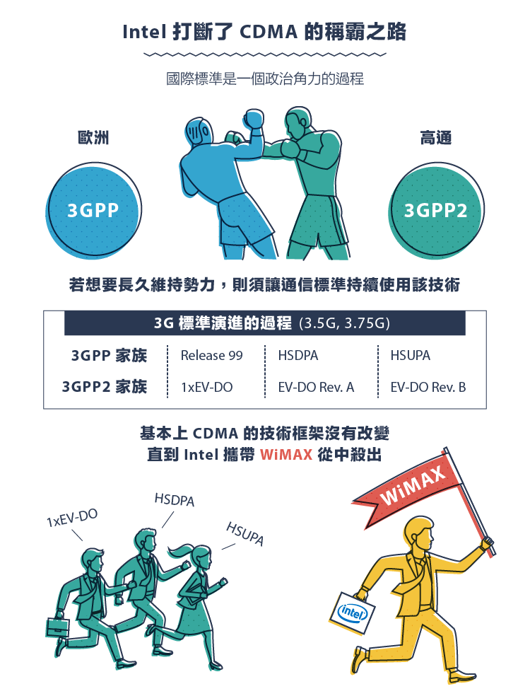 兵家必爭：通訊標準的軍備競賽－4G-01
