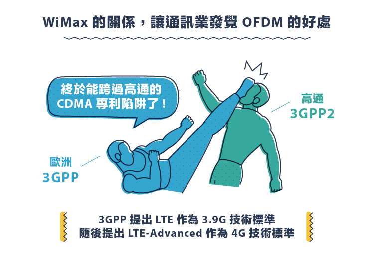 兵家必爭：通訊標準的軍備競賽－4G-03