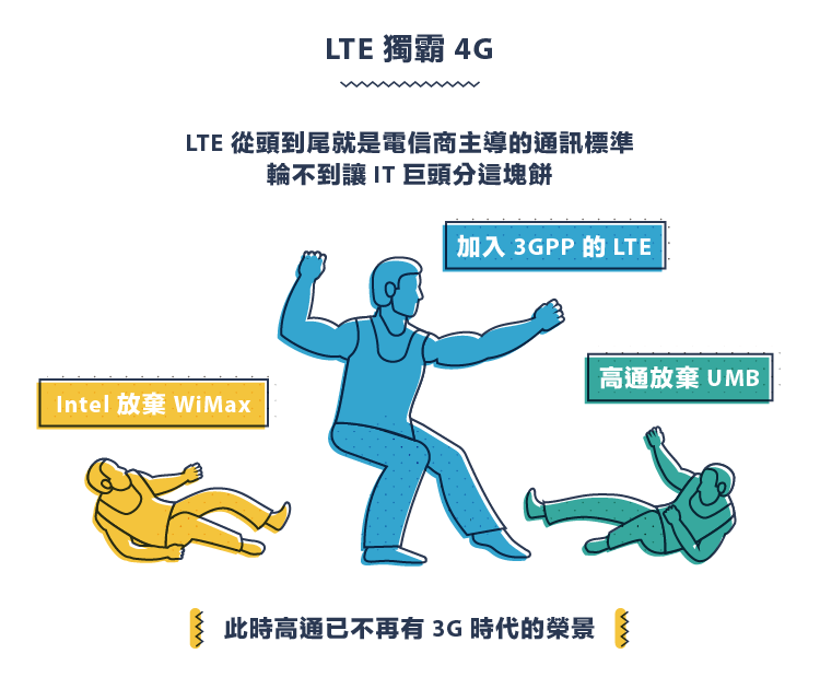 兵家必爭：通訊標準的軍備競賽－4G-04