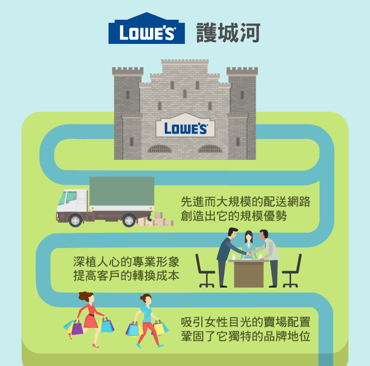 居家修繕界的股息君王-Lowe's-02