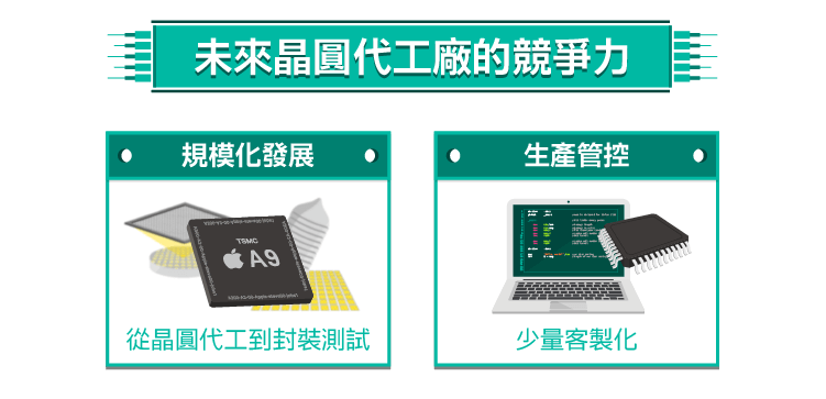 挑戰晶圓代工霸主(3)-Intel, 格羅方德, 中芯-07