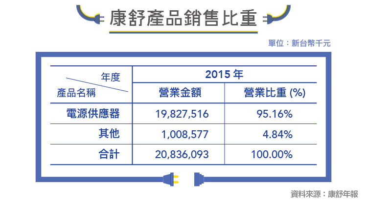 新能源新商機 康舒 6282 Stockfeel 股感