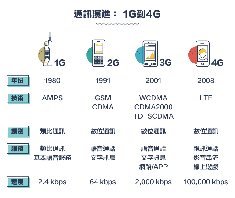 兵家必爭 迎戰通訊新世代 5g篇 Stockfeel 股感