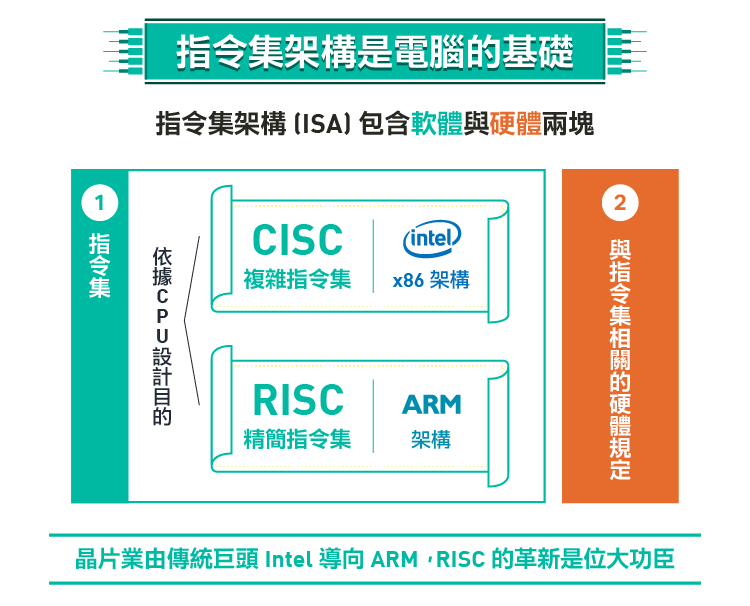ARM-x86處理器架構之爭-06