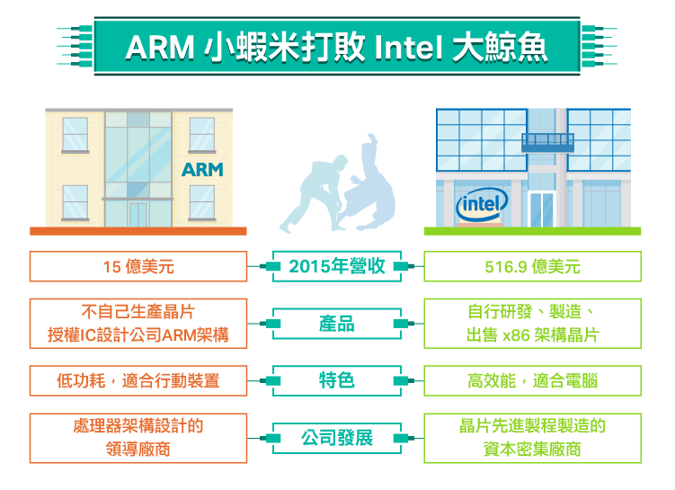 ARM與x86處理器架構之爭-07