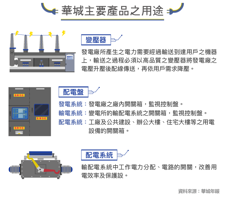 瞄準新能源市場的電機廠-1519華城-02