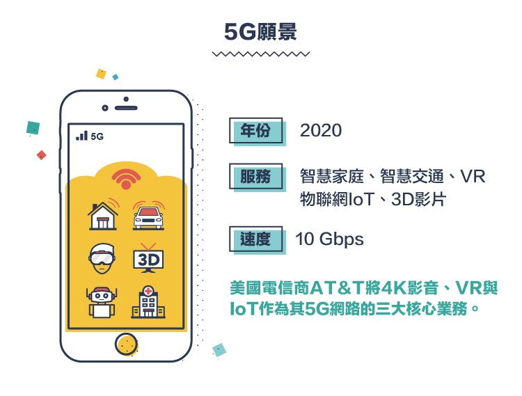 迎戰通訊新世代－5G篇-06