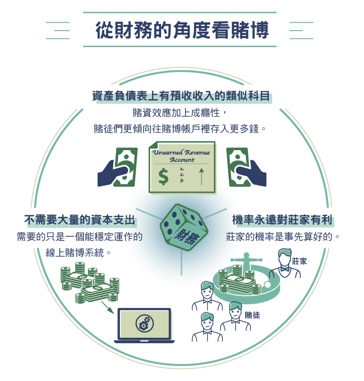 為什麼線上賭博是門好生意__內文圖-02
