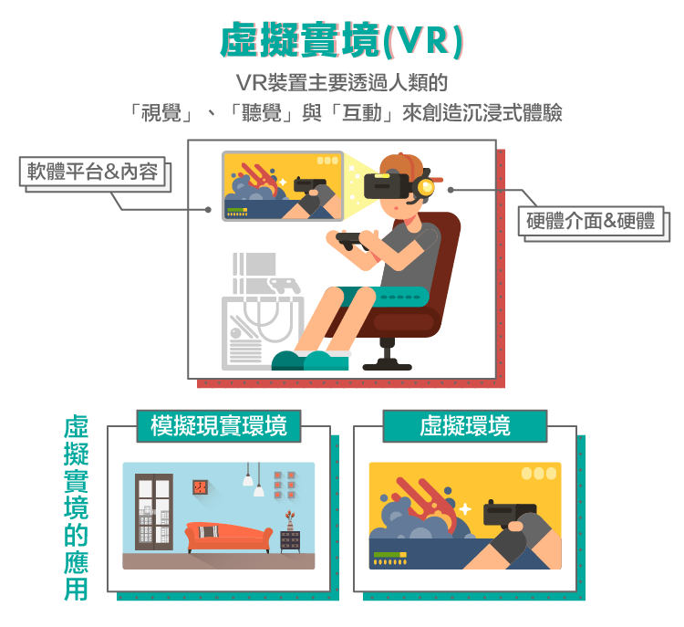 VR產業－硬體廠商的新救星-04