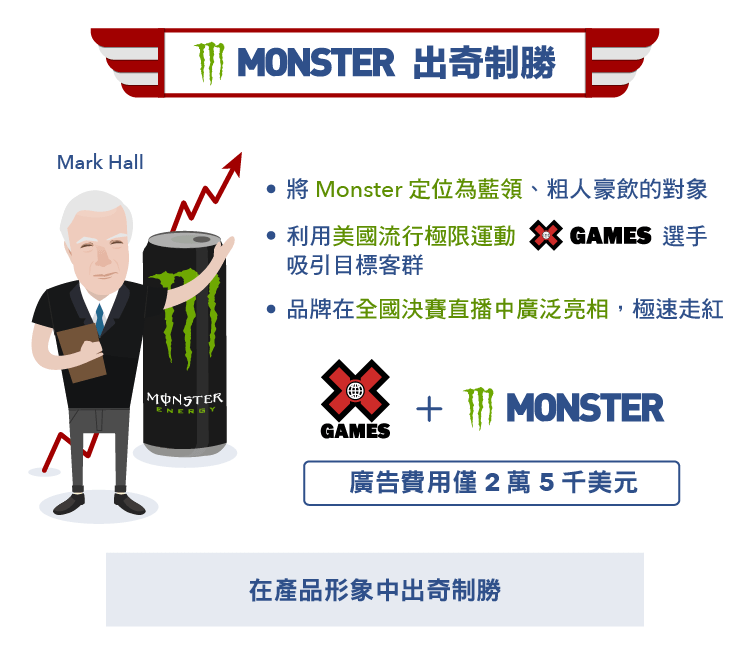 千倍股Monster Beverage發跡史(下)-01